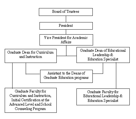 Administrative Structure - Doane College - Modern Campus Catalog™